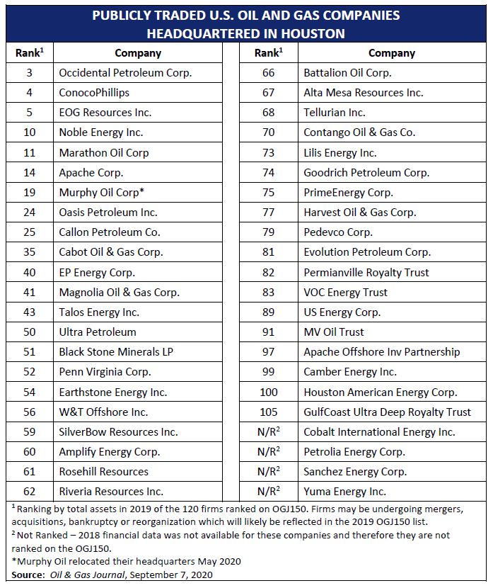 publicly-traded-energy-companies-houston